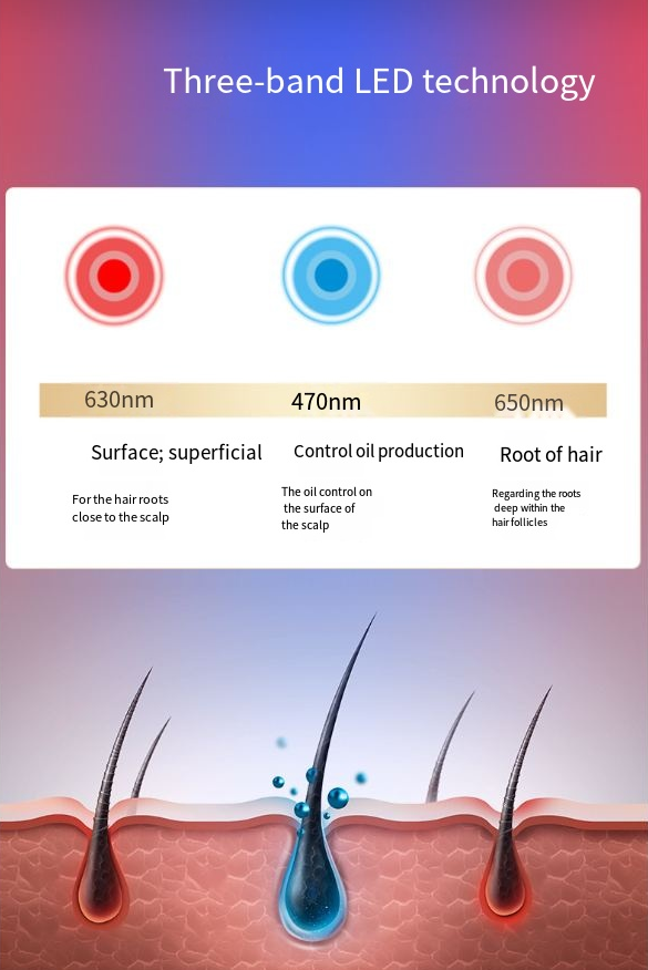 LED Hair Growth Cap
